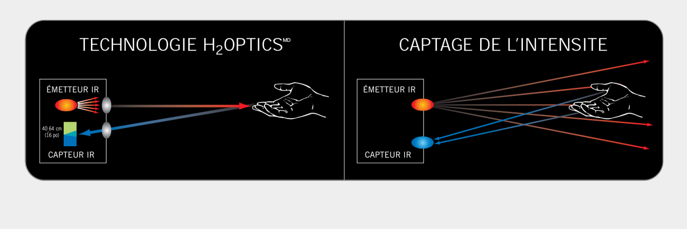 H2Optics Feature