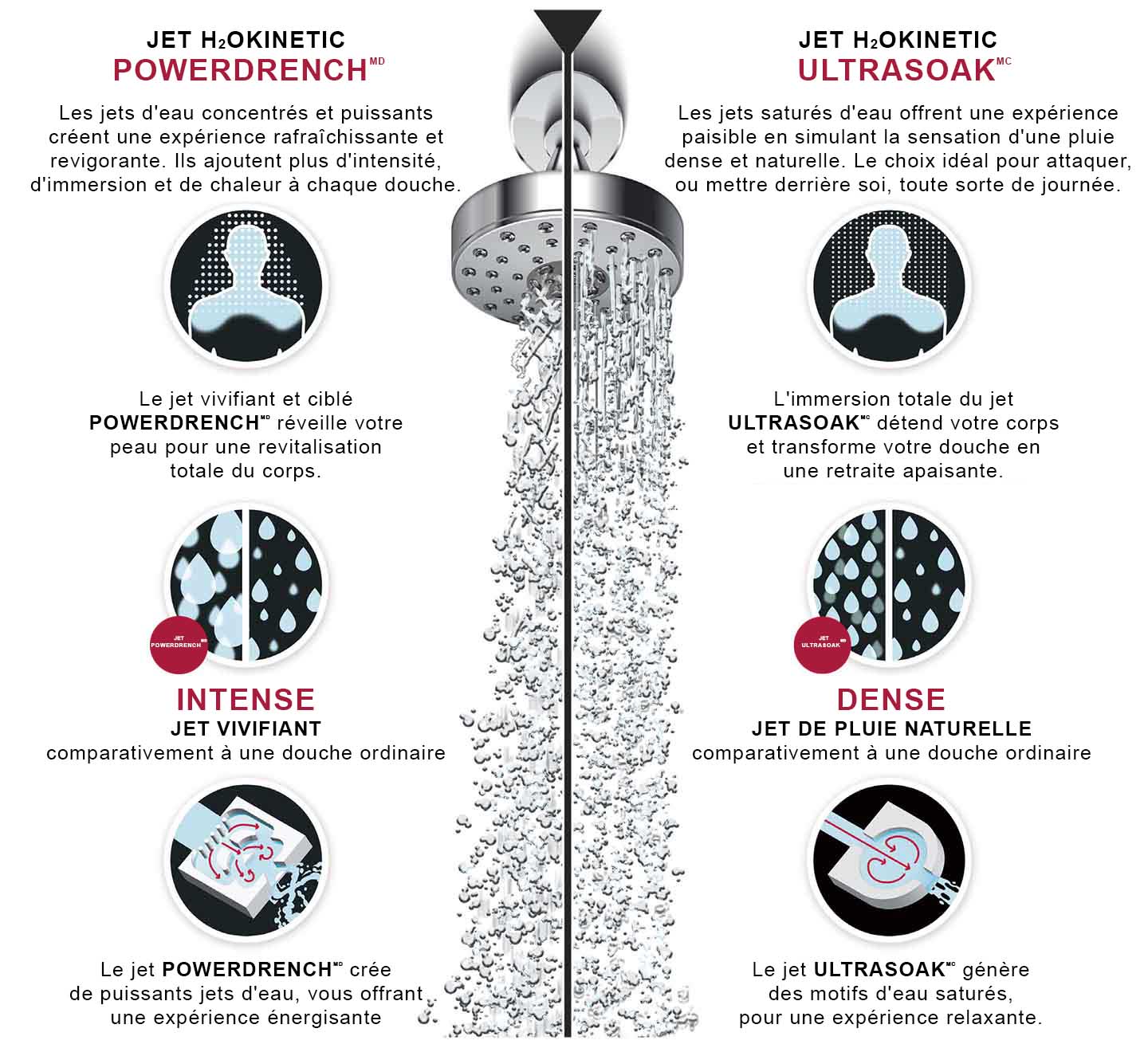 The Science of H2Okinetic Sprays