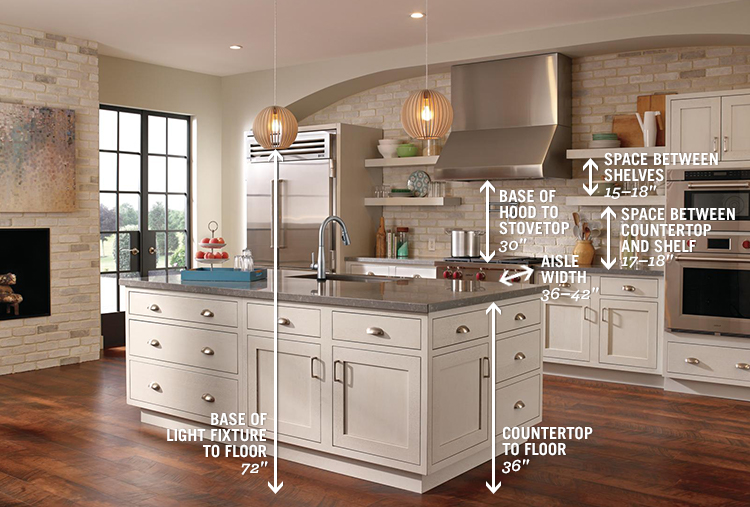 kitchen measurement guide