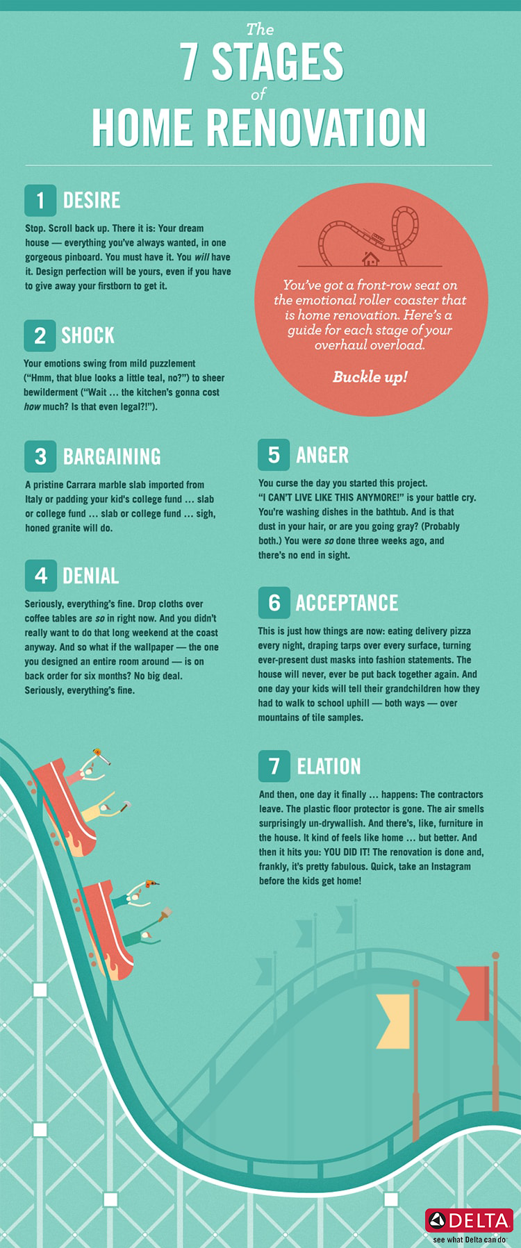 The 7 Stages of Home Renovation - Infographic