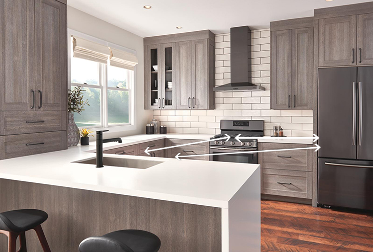 KitchenMeasurementGuide_Article02 triangle